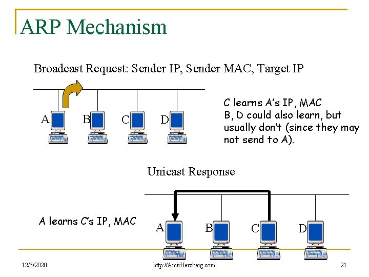 ARP Mechanism Broadcast Request: Sender IP, Sender MAC, Target IP A B C C