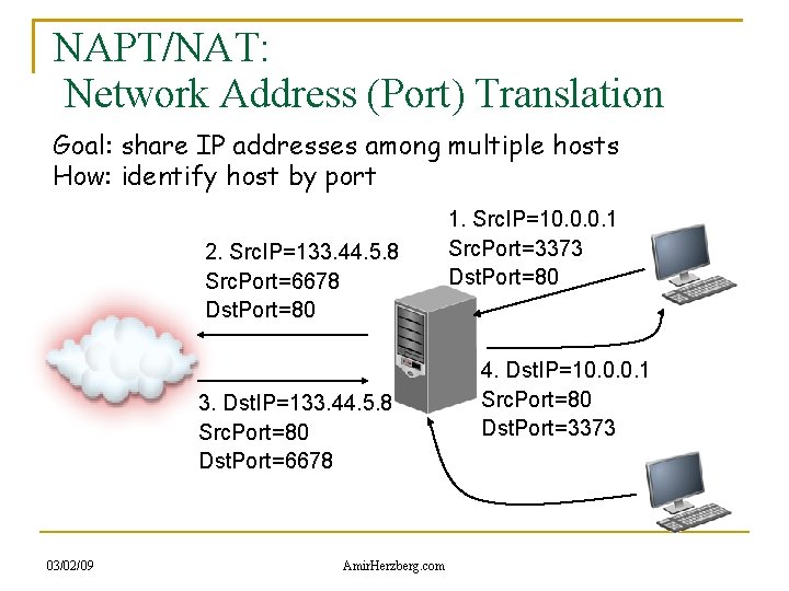 NAPT/NAT: Network Address (Port) Translation Goal: share IP addresses among multiple hosts How: identify