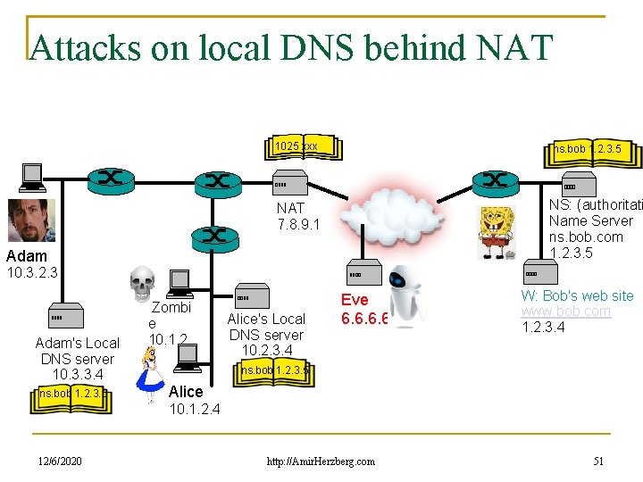 Attacks on local DNS behind NAT 1025 xxx ns. bob 1. 2. 3. 5