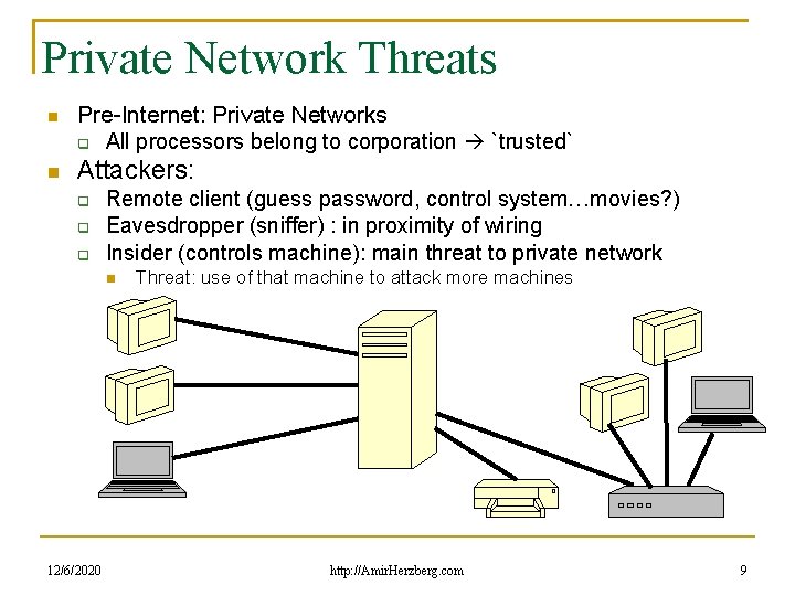 Private Network Threats Pre-Internet: Private Networks All processors belong to corporation `trusted` Attackers: Remote
