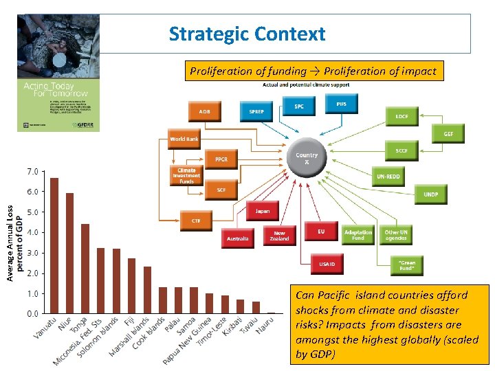 Strategic Context Average Annual Loss Proliferation of funding → Proliferation of impact Can Pacific