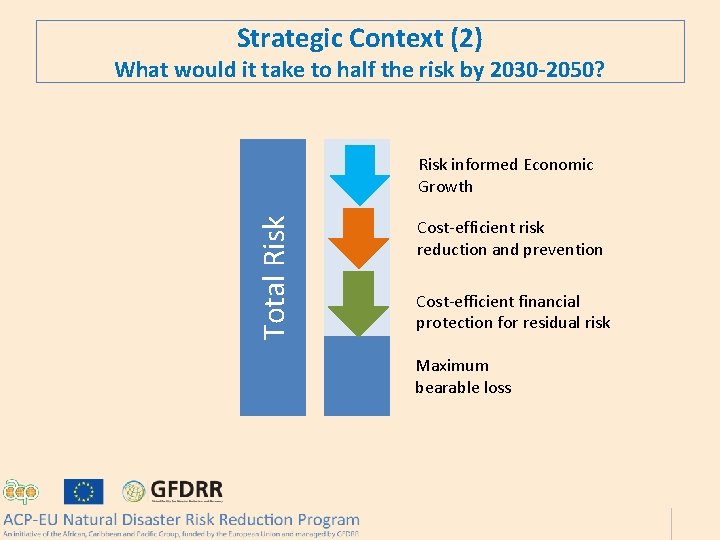 Strategic Context (2) What would it take to half the risk by 2030 -2050?