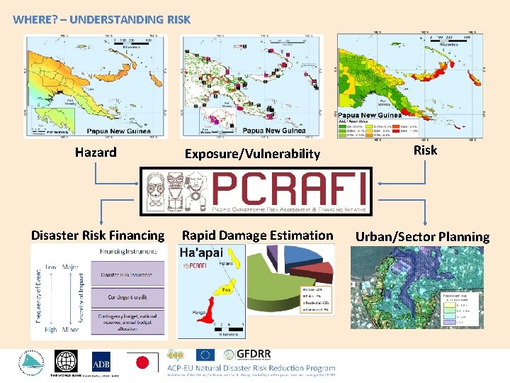 WHERE? – UNDERSTANDING RISK Hazard Risk Exposure/Vulnerability Pacific Risk Information System http: //pacris. sopac.