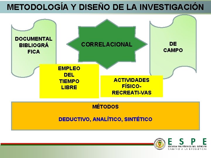 METODOLOGÍA Y DISEÑO DE LA INVESTIGACIÓN DOCUMENTAL BIBLIOGRÁ FICA CORRELACIONAL EMPLEO DEL TIEMPO LIBRE