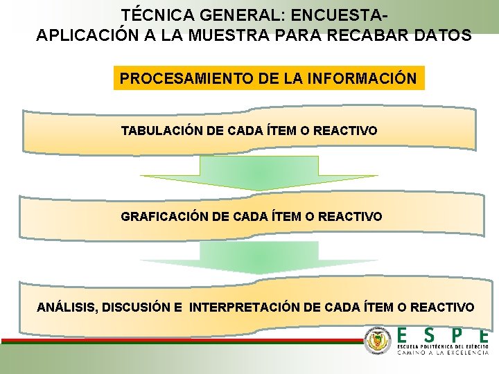 TÉCNICA GENERAL: ENCUESTAAPLICACIÓN A LA MUESTRA PARA RECABAR DATOS PROCESAMIENTO DE LA INFORMACIÓN TABULACIÓN