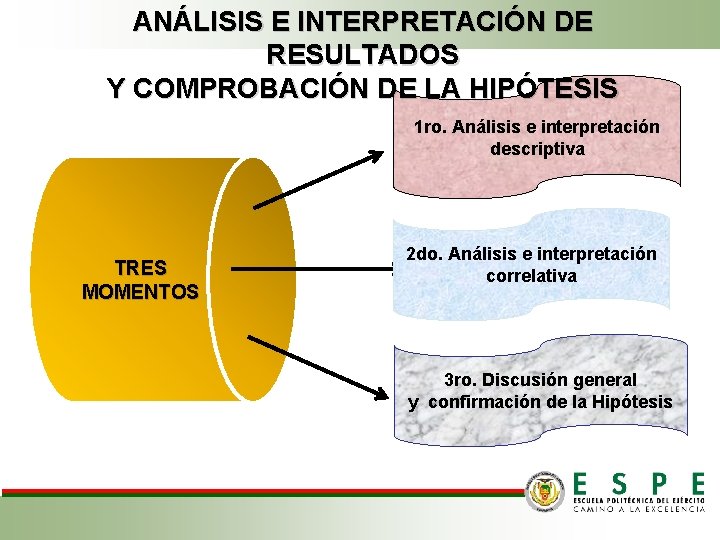 ANÁLISIS E INTERPRETACIÓN DE RESULTADOS Y COMPROBACIÓN DE LA HIPÓTESIS 1 ro. Análisis e