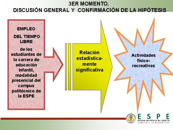 3 ER MOMENTO. DISCUSIÓN GENERAL Y CONFIRMACIÓN DE LA HIPÓTESIS EMPLEO DEL TIEMPO LIBRE