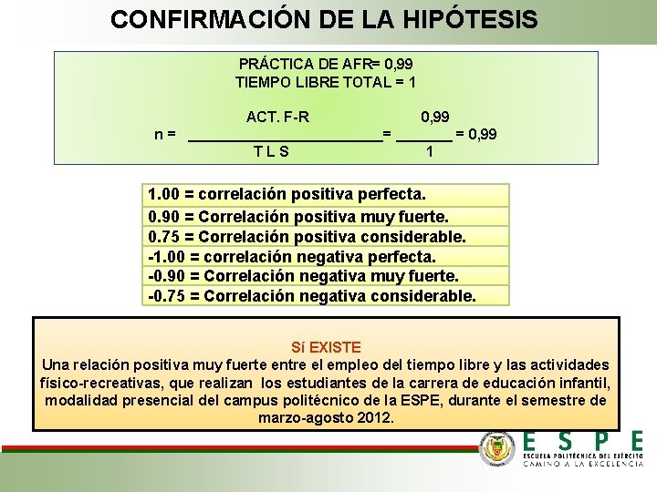 CONFIRMACIÓN DE LA HIPÓTESIS PRÁCTICA DE AFR= 0, 99 TIEMPO LIBRE TOTAL = 1