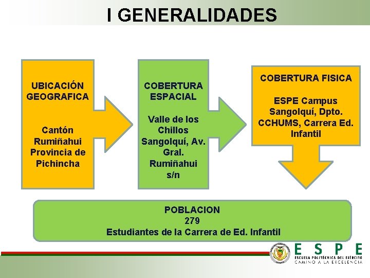 I GENERALIDADES UBICACIÓN GEOGRAFICA COBERTURA ESPACIAL Cantón Rumiñahui Provincia de Pichincha Valle de los