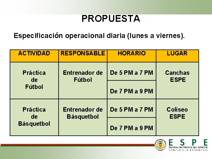 PROPUESTA Especificación operacional diaria (lunes a viernes). ACTIVIDAD RESPONSABLE HORARIO LUGAR Práctica de Fútbol