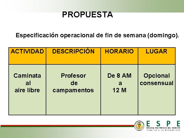 PROPUESTA Especificación operacional de fin de semana (domingo). ACTIVIDAD DESCRIPCIÓN HORARIO LUGAR Caminata al