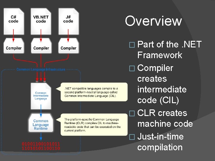 Overview � Part of the. NET Framework � Compiler creates intermediate code (CIL) �