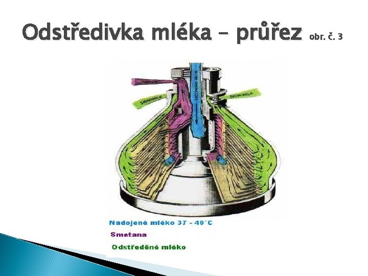 Odstředivka mléka – průřez obr. č. 3 