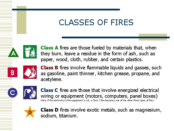 CLASSES OF FIRES Class A fires are those fueled by materials that, when they