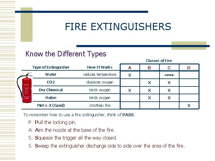 FIRE EXTINGUISHERS Know the Different Types Classes of Fire Type of Extinguisher How It