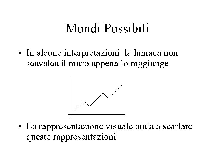 Mondi Possibili • In alcune interpretazioni la lumaca non scavalca il muro appena lo