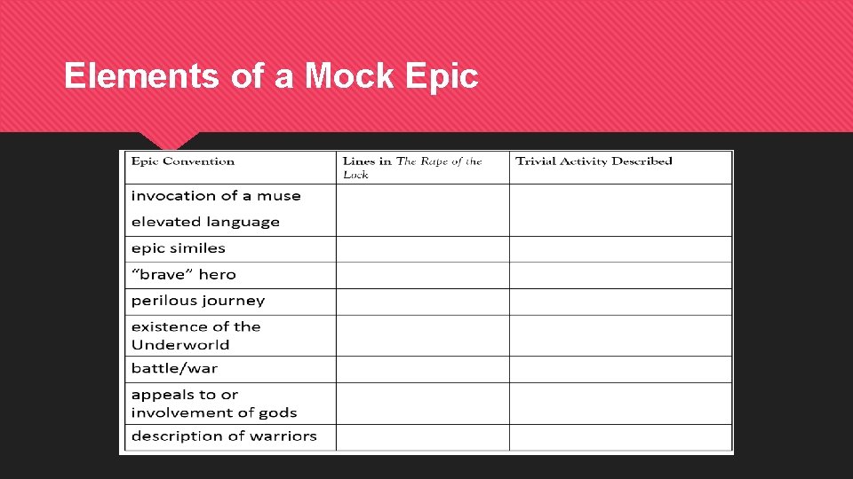 Elements of a Mock Epic 