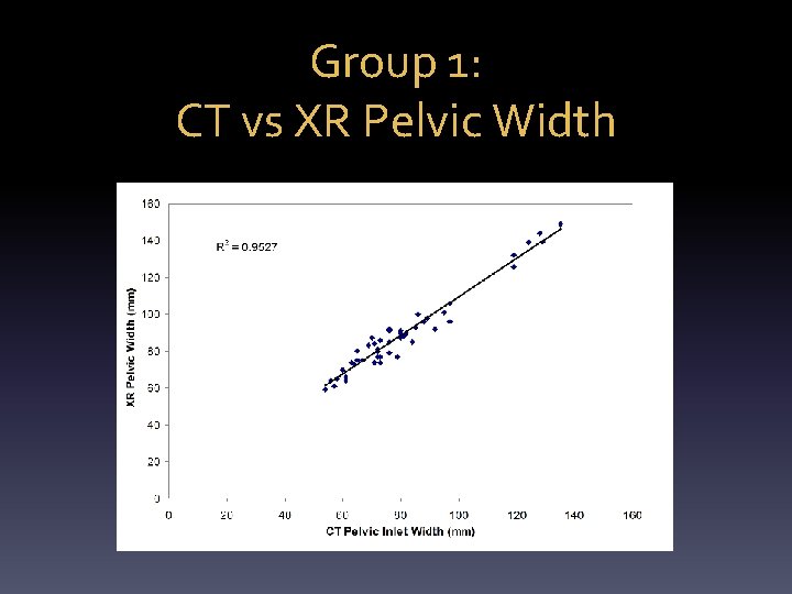 Group 1: CT vs XR Pelvic Width 