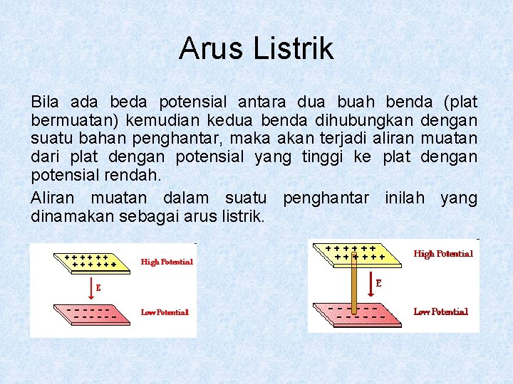 Arus Listrik Bila ada beda potensial antara dua buah benda (plat bermuatan) kemudian kedua