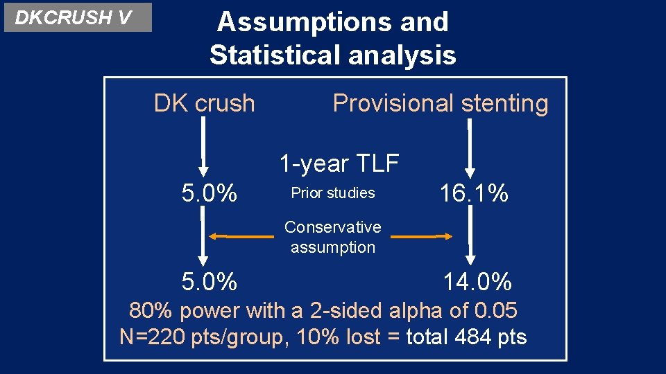 DKCRUSH V Assumptions and Statistical analysis DK crush Provisional stenting 1 -year TLF Prior