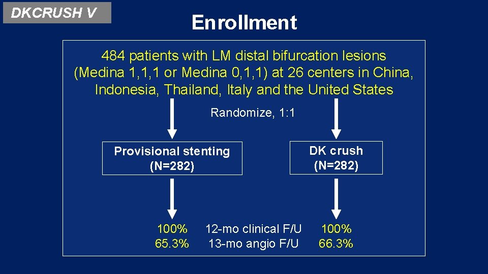 DKCRUSH V Enrollment 484 patients with LM distal bifurcation lesions (Medina 1, 1, 1