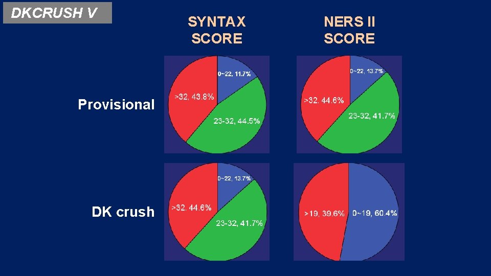 DKCRUSH V Provisional DK crush SYNTAX SCORE NERS II SCORE 