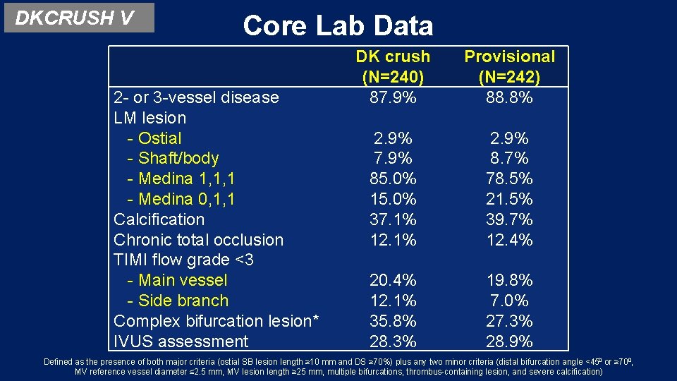 DKCRUSH V Core Lab Data 2 - or 3 -vessel disease LM lesion -