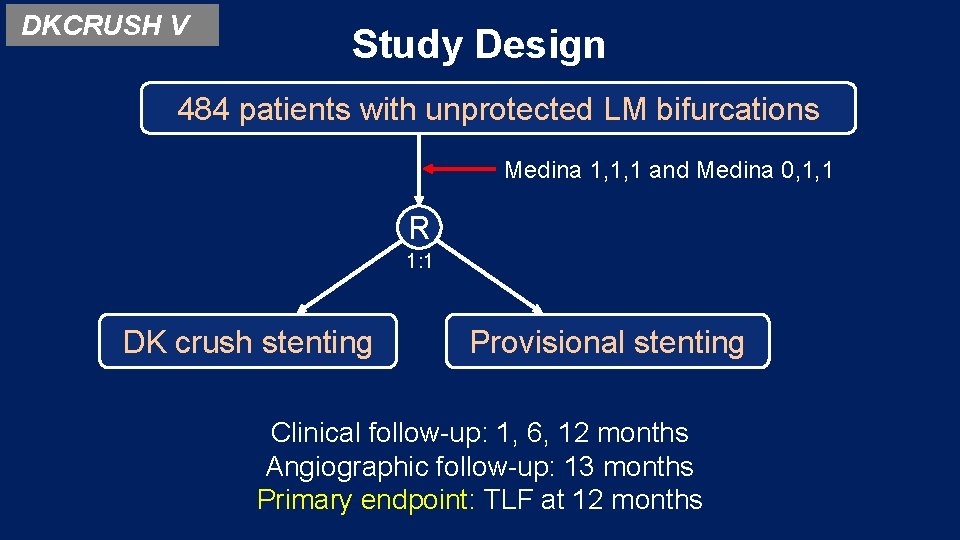 DKCRUSH V Study Design 484 patients with unprotected LM bifurcations Medina 1, 1, 1