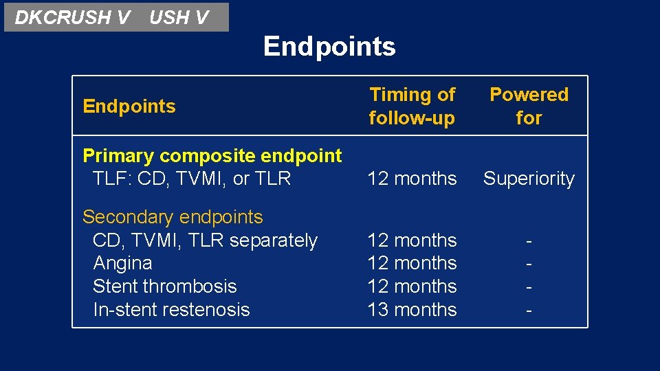 DKCRUSH V V Endpoints Timing of follow-up Powered for Primary composite endpoint TLF: CD,