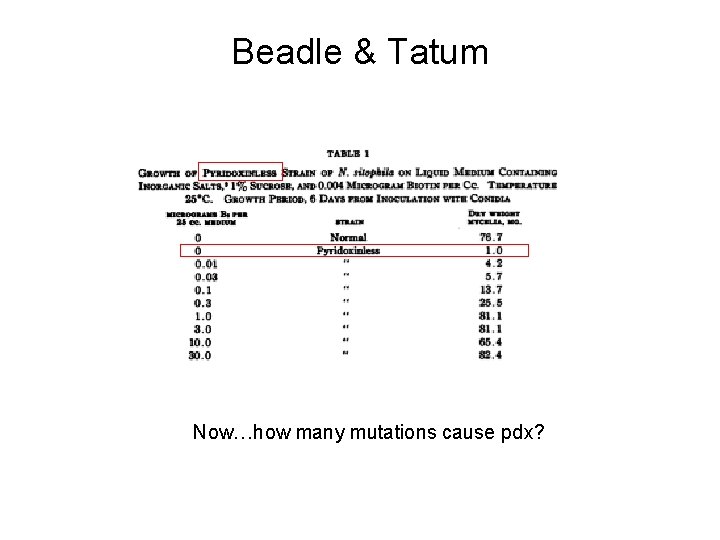 Beadle & Tatum Now…how many mutations cause pdx? 