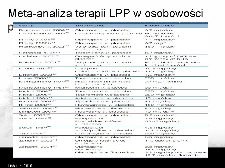 Meta-analiza terapii LPP w osobowości pogranicznej Lieb i in. 2010 