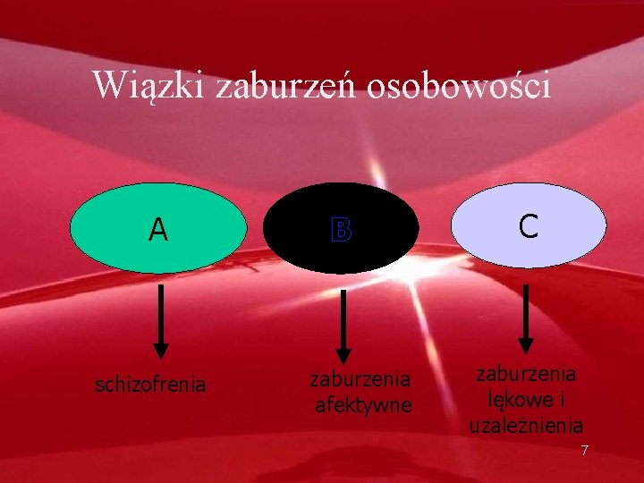 Wiązki zaburzeń osobowości A schizofrenia B zaburzenia afektywne C zaburzenia lękowe i uzależnienia 7