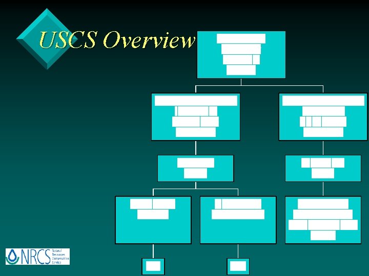 USCS Overview 