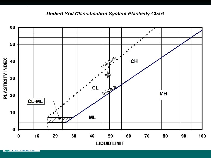 Activity 5 - Plasticity Chart 