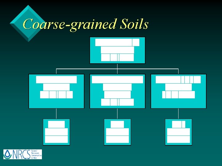 Coarse-grained Soils 
