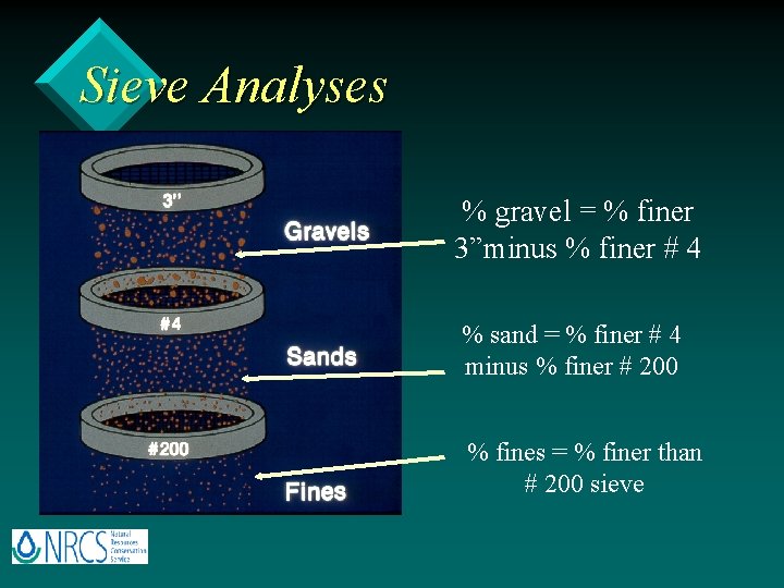 Sieve Analyses % gravel = % finer 3”minus % finer # 4 % sand