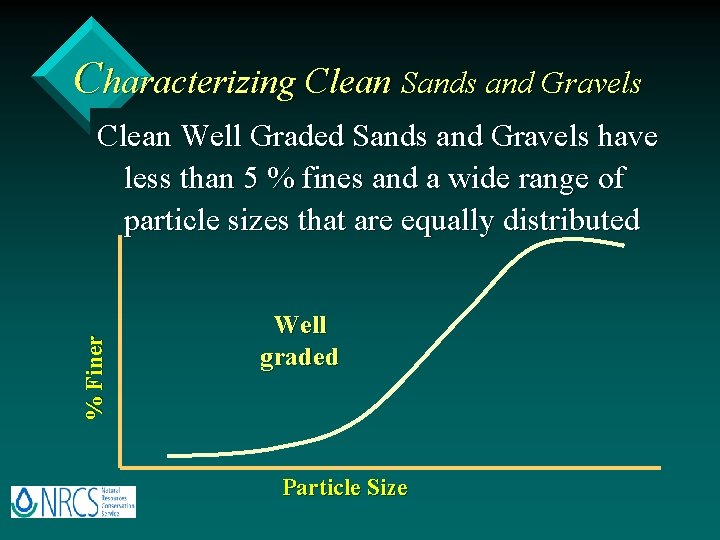 Characterizing Clean Sands and Gravels % F i ne r Clean Well Graded Sands