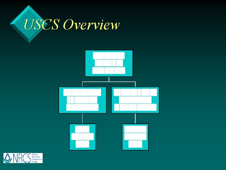 USCS Overview 