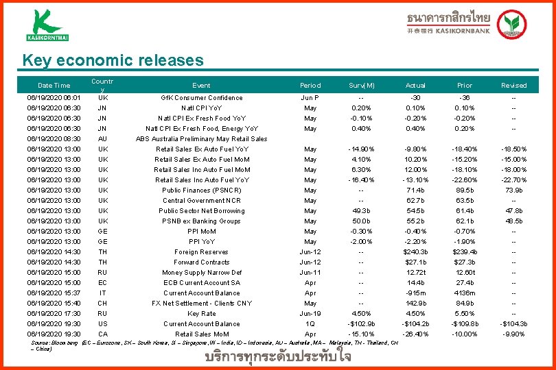 Key economic releases 06/19/2020 06: 01 Countr y UK 06/19/2020 06: 30 JN Natl