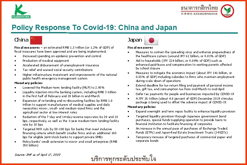 Policy Response To Covid-19: China and Japan China Japan Fiscal measures – an estimated