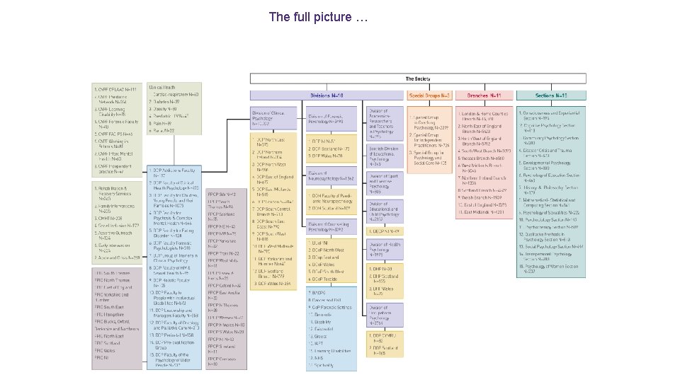 The full picture … 