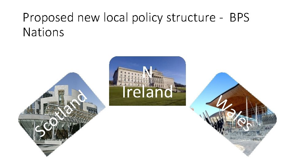 Proposed new local policy structure - BPS Nations S o c lt a d