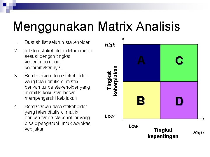 Menggunakan Matrix Analisis Buatlah list seluruh stakeholder 2. tulislah stakeholder dalam matrix sesuai dengan