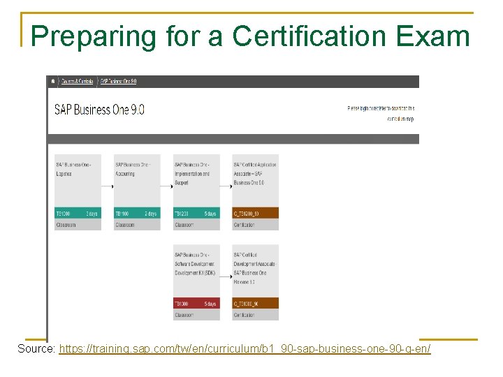 Preparing for a Certification Exam Source: https: //training. sap. com/tw/en/curriculum/b 1_90 -sap-business-one-90 -g-en/ 