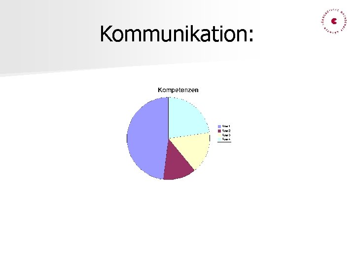 Kommunikation: 