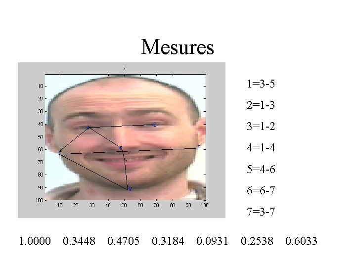 Mesures 1=3 -5 2=1 -3 3=1 -2 4=1 -4 5=4 -6 6=6 -7 7=3