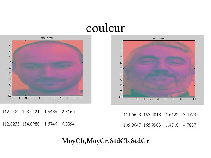 couleur 112. 5482 158. 9421 1. 6436 2. 3160 112. 8235 154. 0980 1.