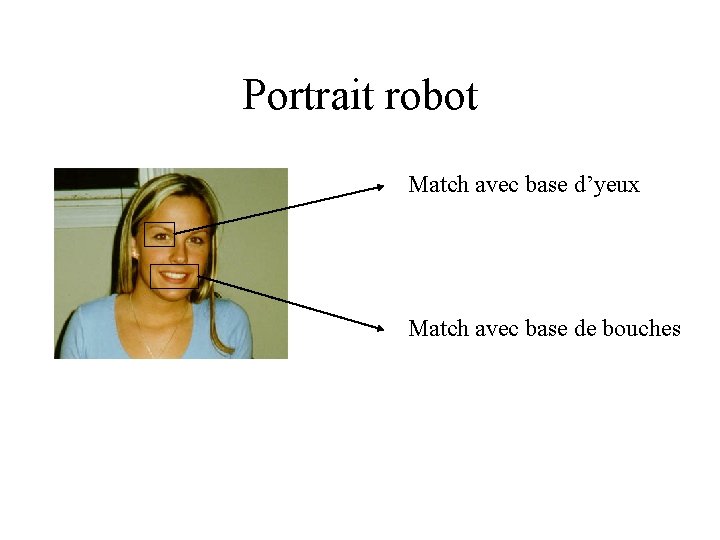 Portrait robot Match avec base d’yeux Match avec base de bouches 