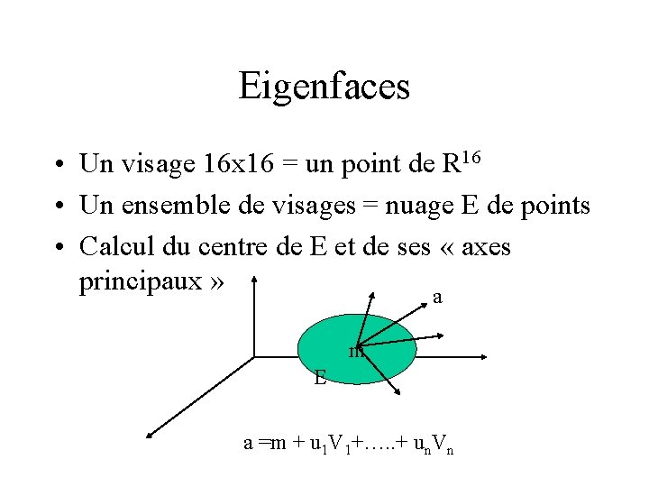Eigenfaces • Un visage 16 x 16 = un point de R 16 •
