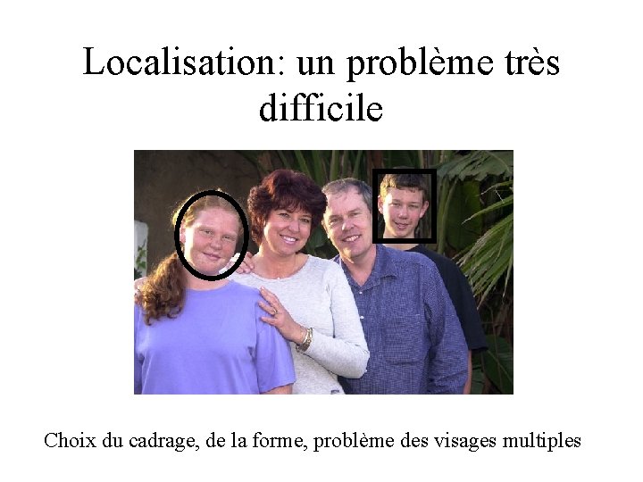Localisation: un problème très difficile Choix du cadrage, de la forme, problème des visages